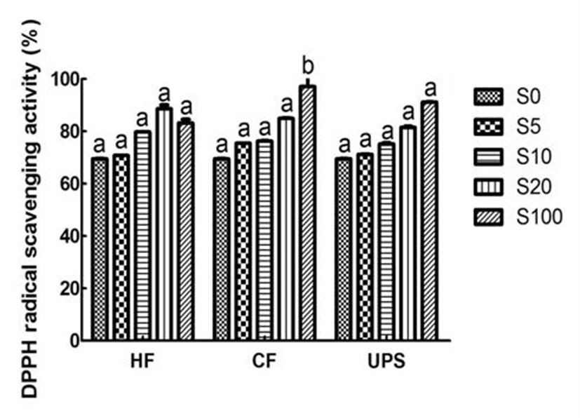 kjfp-21-4-460-g2