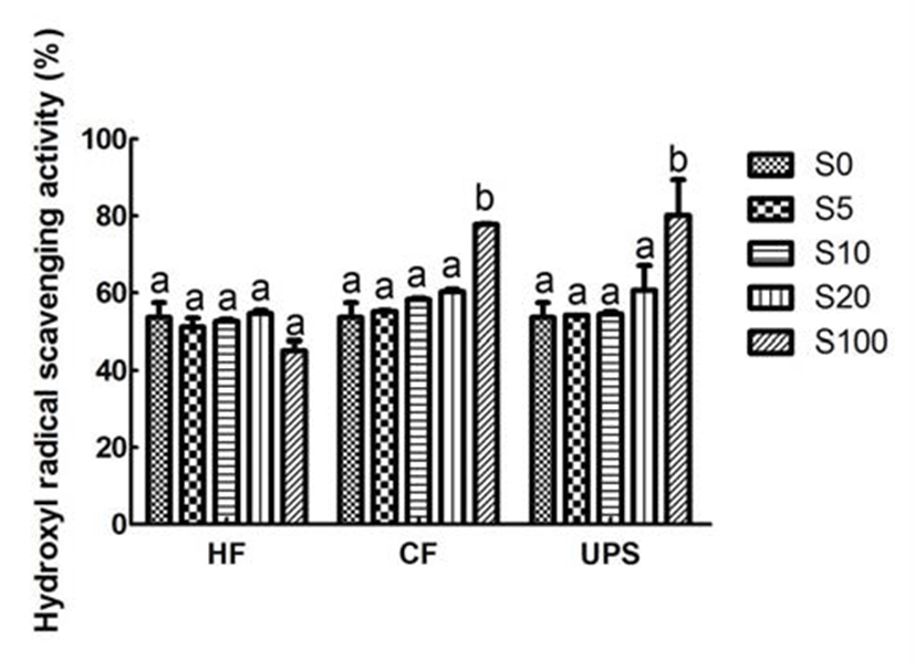 kjfp-21-4-460-g3