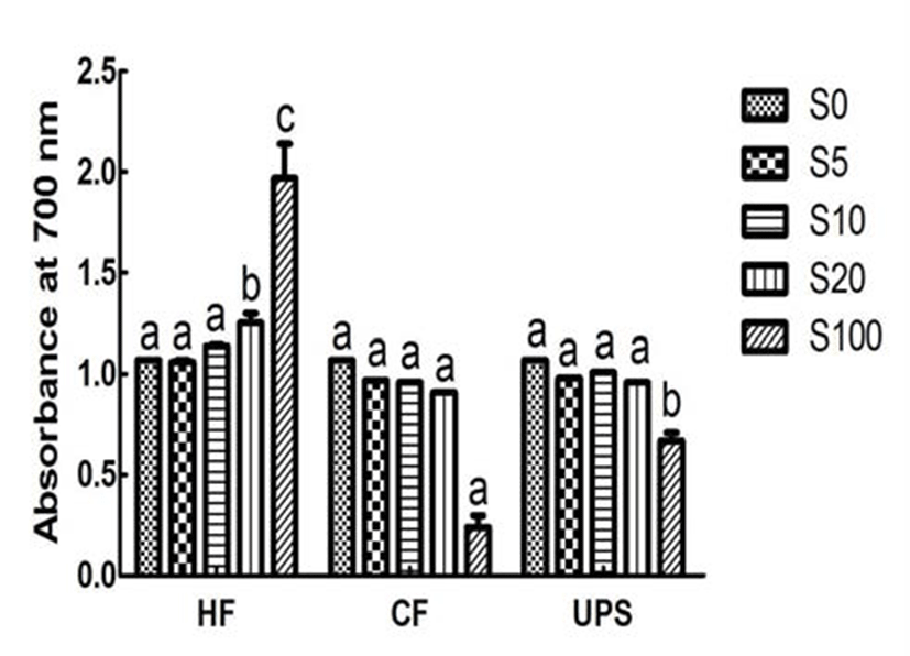 kjfp-21-4-460-g4