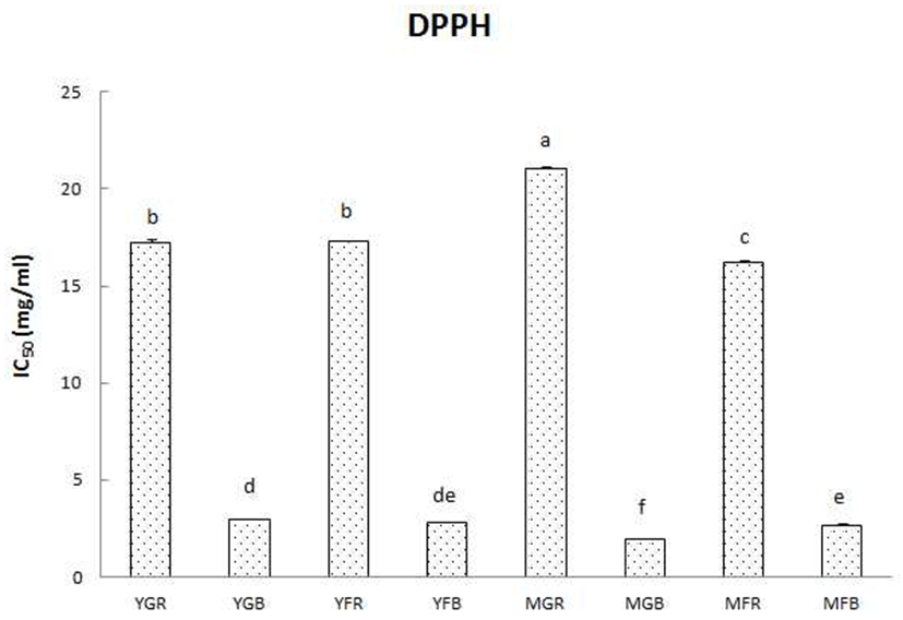 kjfp-21-6-784-g2