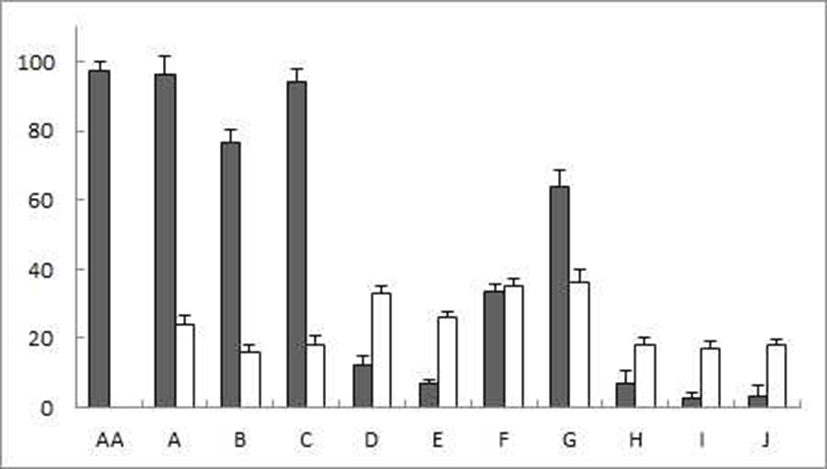 kjfp-22-1-129-g1