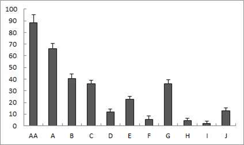 kjfp-22-1-129-g3