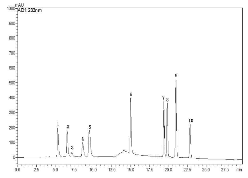 kjfp-22-2-232-g1