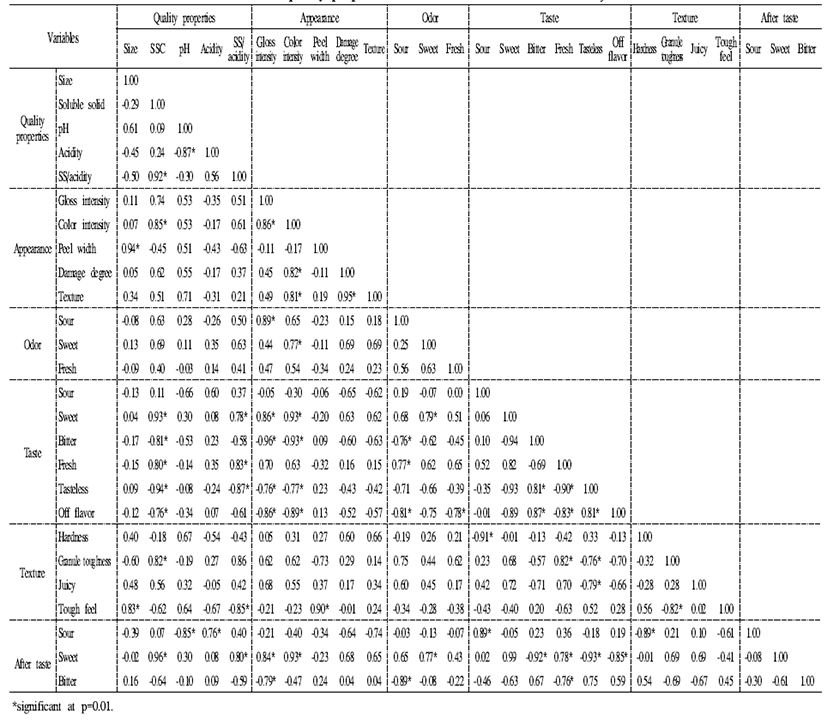 kjfp-22-2-241_T3