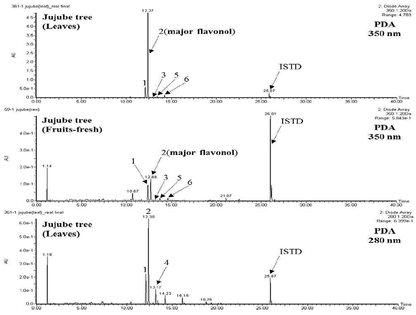 kjfp-23-7-1004-g1