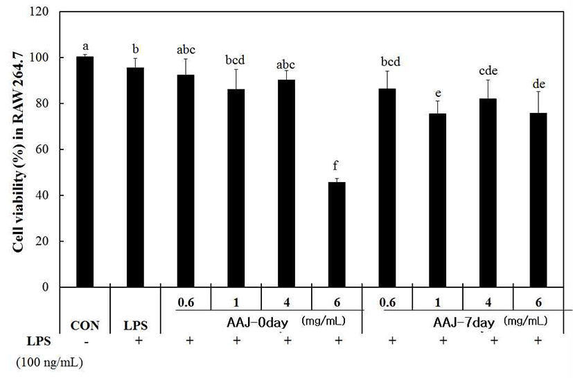 kjfp-24-2-274-g4