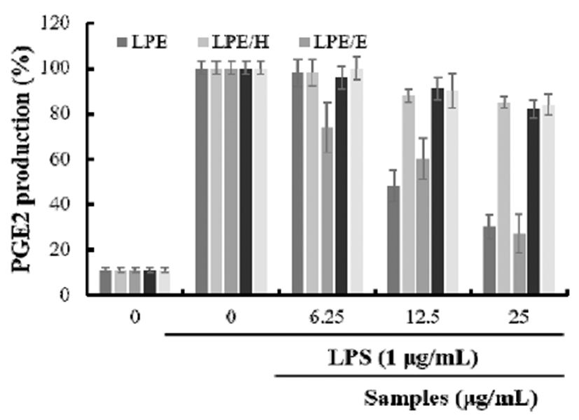 kjfp-24-7-1025-g3