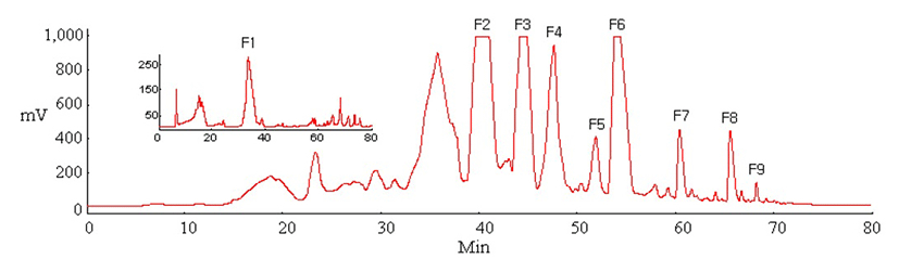 kjfp-25-5-595-g003