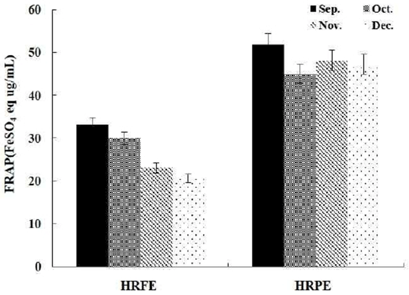 kjfp-26-6-681-g004