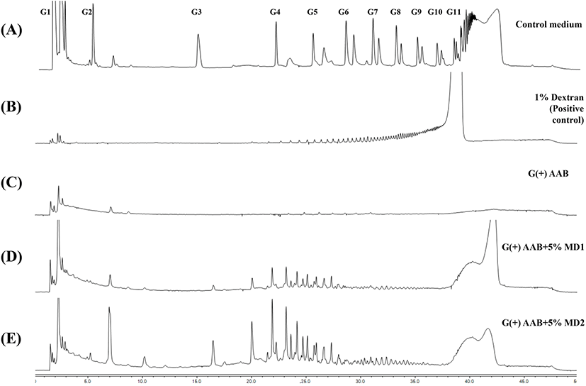 kjfp-28-3-391-g6